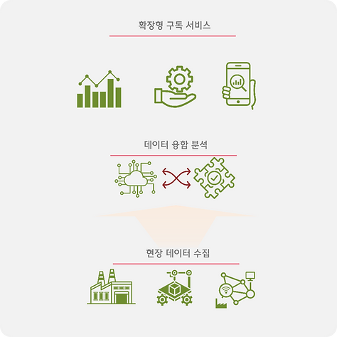 확장형 서비스 설명